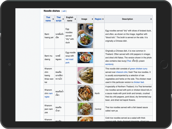 List of Thai dishes auf Wikipedia